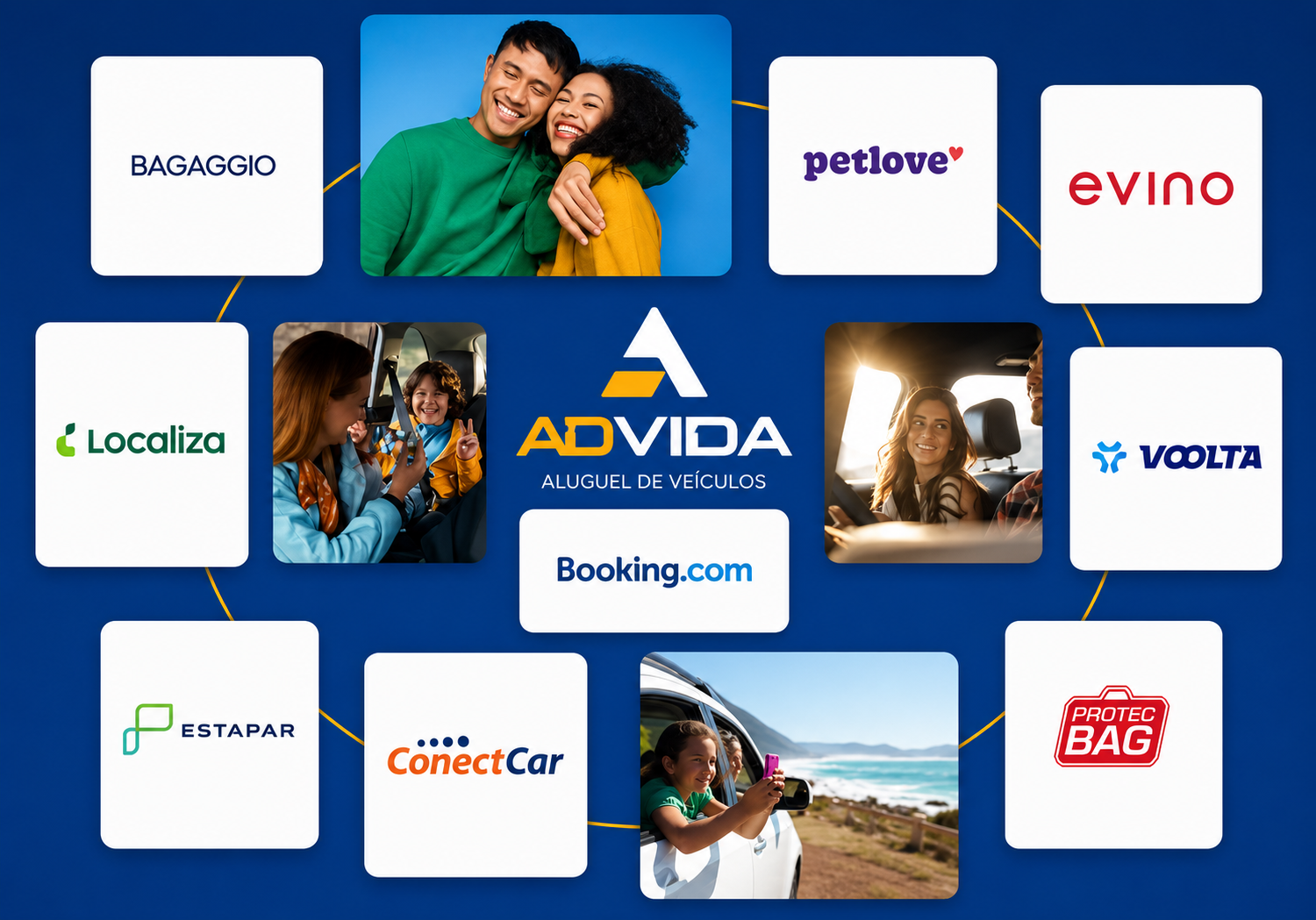 Parceiros ADVIDA: Localiza, Booking.com, Petlove, Evino, Voolta, Estapar, ConectCar, Bagaggio, Protec Bag
